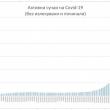 13 НОВИ СЛУЧАИ НА COVID-19 ПРЕЗ ИЗМИНАЛАТА СЕДМИЦА В СЕВЛИЕВО, 16 СА В БОЛНИЦА